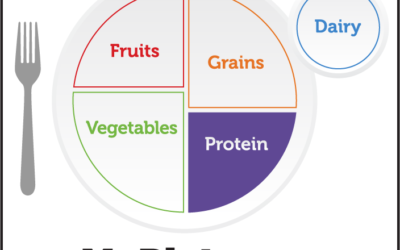 How well do you know the protein group?