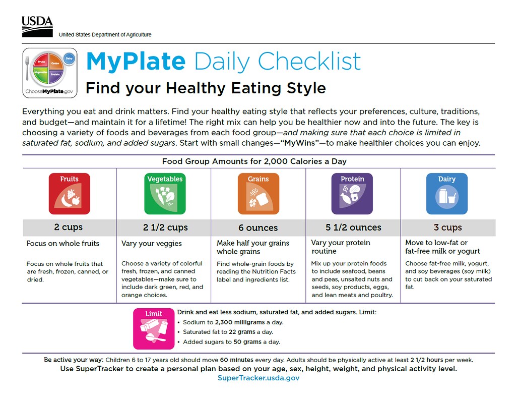 MyPlate Checklist