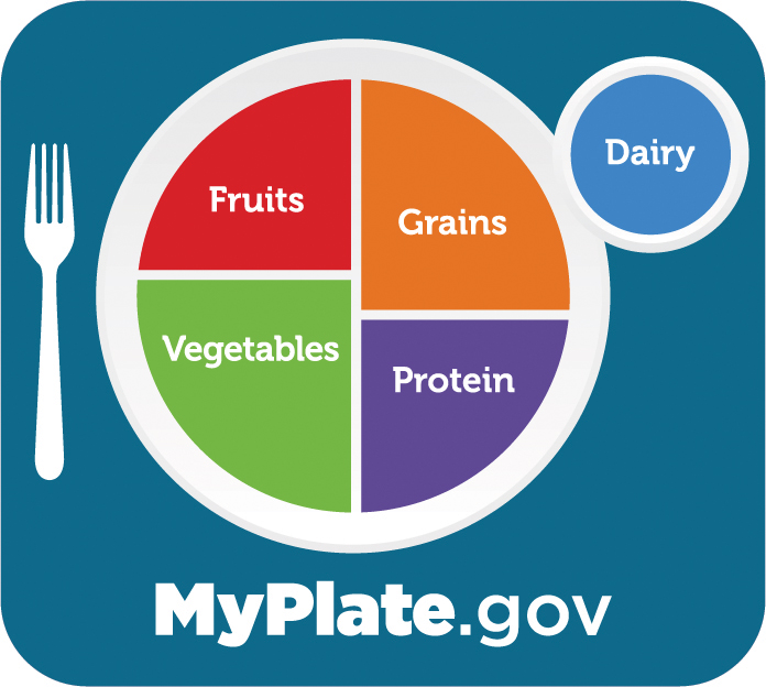 MyPlate.gov graphic